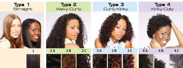Understanding Your Frizzy Wavy Medium Curly Hair Type