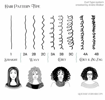 Understanding Your Wavy Hair Type